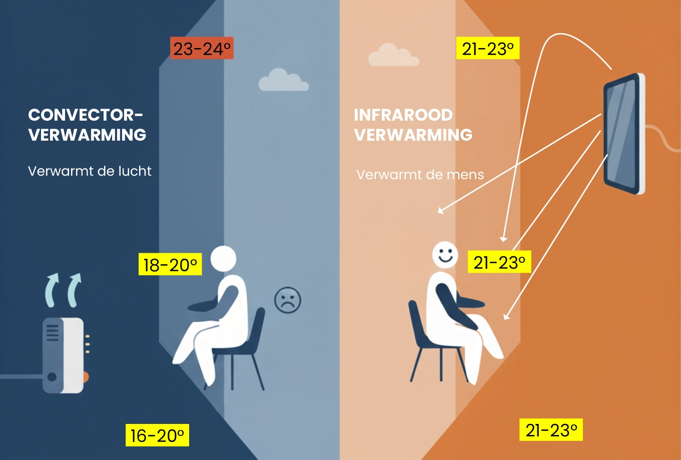 infografiek kopie